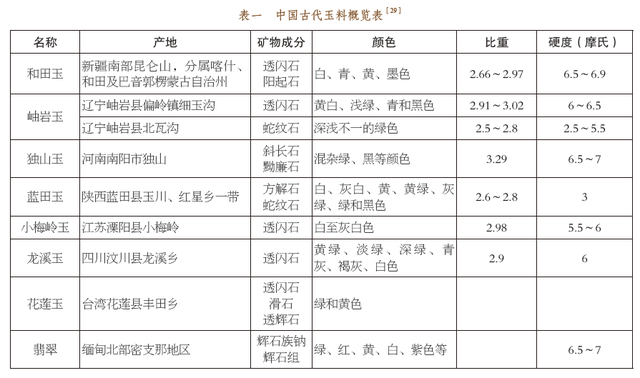 王方：古蜀玉器玉料分析及矿源产地调查情况综述-4