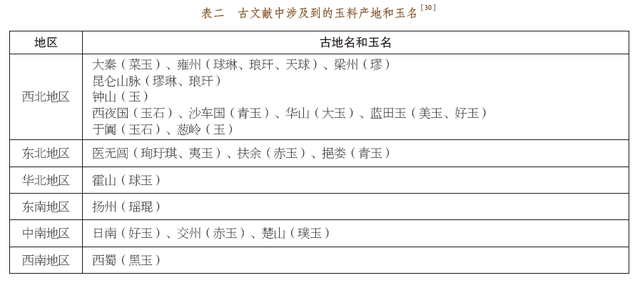 王方：古蜀玉器玉料分析及矿源产地调查情况综述-5